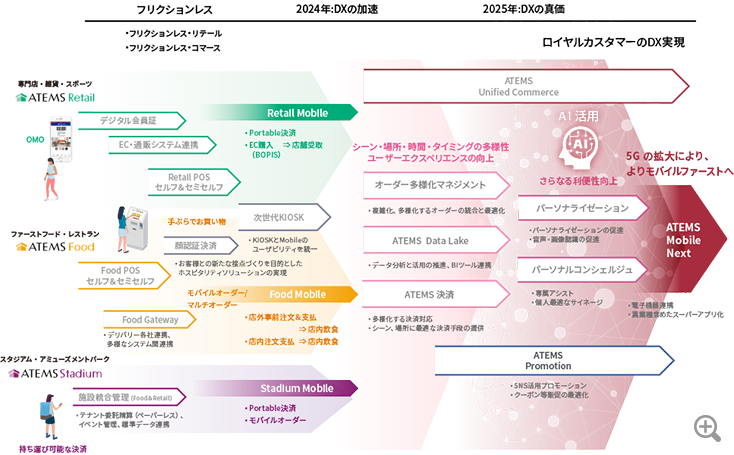solutionroadmap