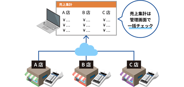 売上集計は管理画面で一括チェック