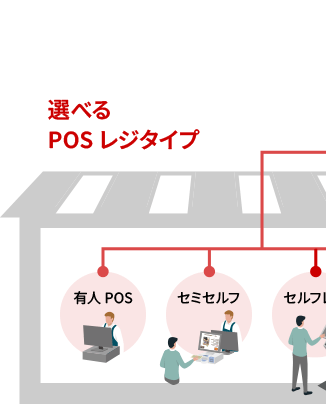 選べるPOSレジタイプ