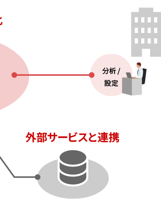 外部サービスと連携