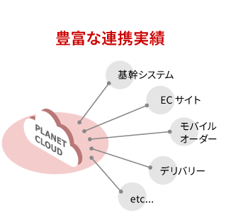 豊富な連携実績