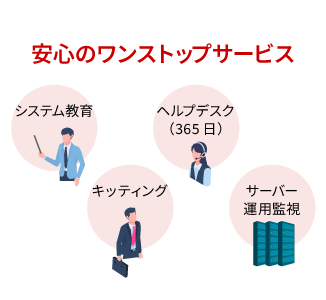 安心のワンストップサービス
