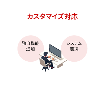 カスタマイズ対応